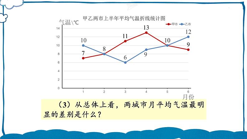 北师版数学五年级下册 8.3 复式折线统计图（2） 课件第6页