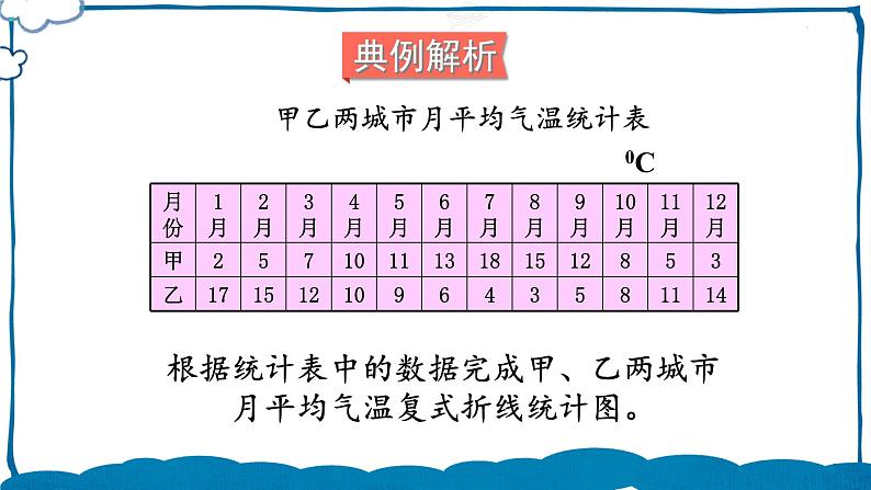 北师版数学五年级下册 8.3 复式折线统计图（2） 课件第7页