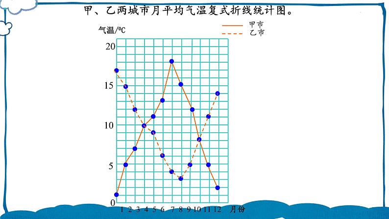 北师版数学五年级下册 8.3 复式折线统计图（2） 课件第8页