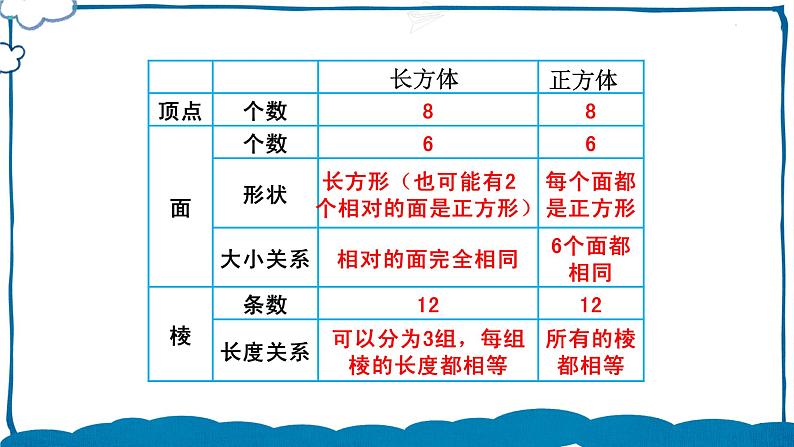 北师版数学五年级下册 总复习 图形与几何 课件第3页