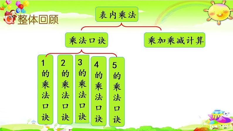 西师大版数学二年级上册《第一单元 整理与复习》课件02