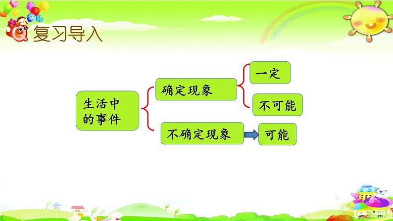 西师大版数学六年级上册《可能性》课件02