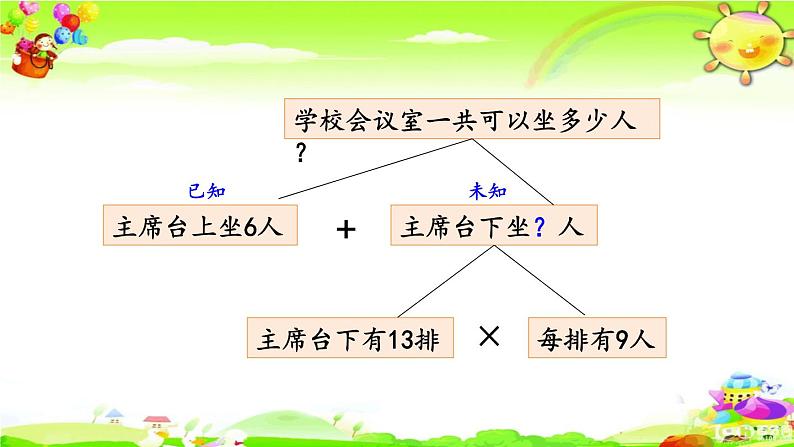 西师大版数学三年级上册《问题解决（1）》课件第8页