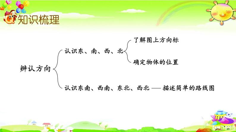 西师大版数学三年级上册《总复习 辨认方向、认识周长》课件03