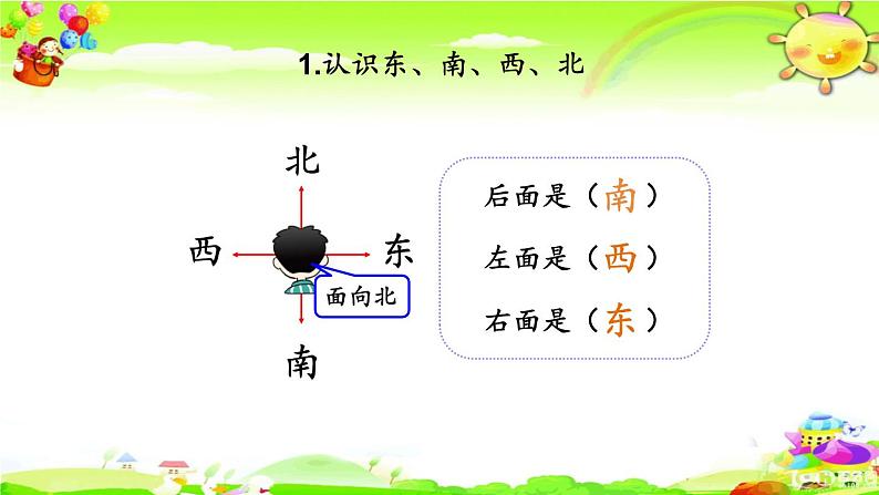 西师大版数学三年级上册《总复习 辨认方向、认识周长》课件06