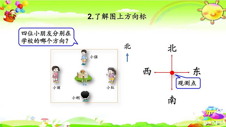 西师大版数学三年级上册《总复习 辨认方向、认识周长》课件07