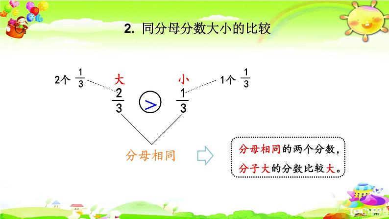 西师大版数学三年级上册《总复习 分数的初步认识》课件06