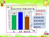 西师大版数学四年级上册《认识1格表示多个单位的条形统计图》课件