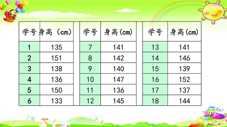 西师大版数学四年级上册《认识1格表示多个单位的条形统计图》课件第7页