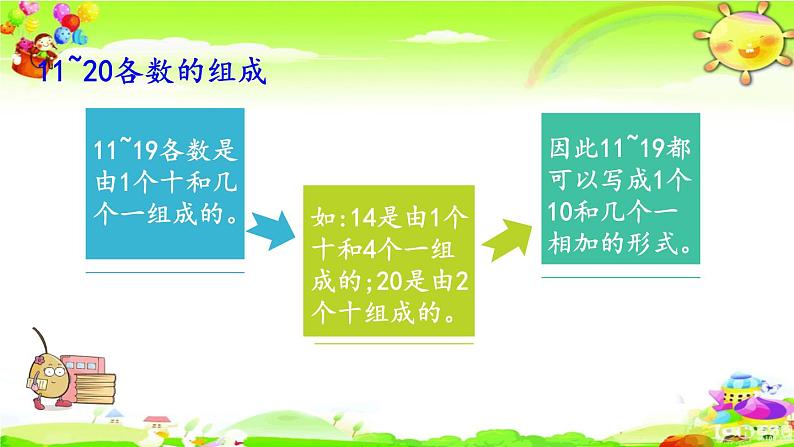 西师大版数学一年级上册《认识11～20各数（2）》课件07