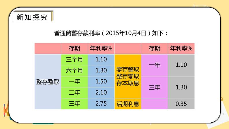 人教版小学数学六下《生活与百分数》PPT课件（送教案+练习）07