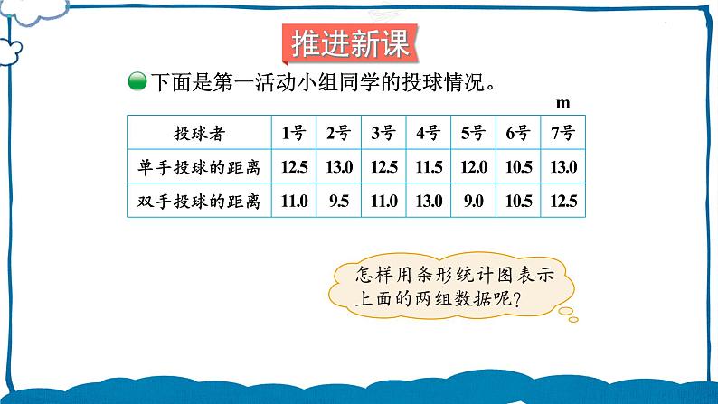 北师版数学五年级下册 8.1 复式条形统计图 课件03