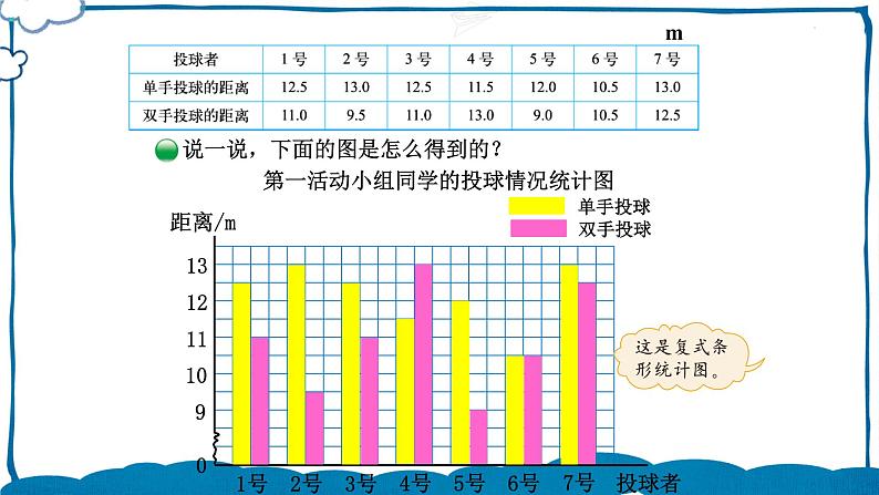 北师版数学五年级下册 8.1 复式条形统计图 课件04