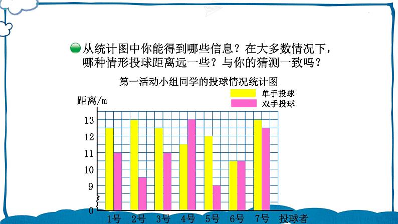 北师版数学五年级下册 8.1 复式条形统计图 课件06