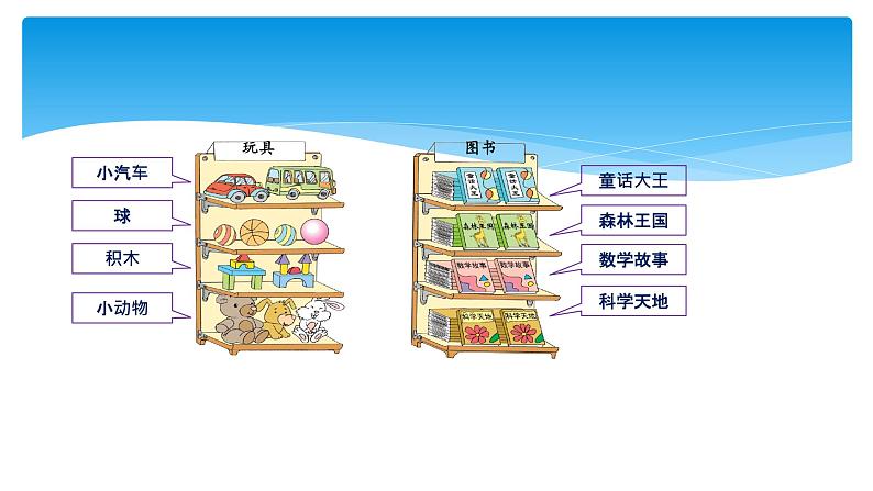 一年级数学苏教版上册 三.分一分   课件2第4页