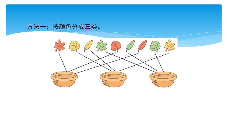 一年级数学苏教版上册 三.分一分   课件2第6页