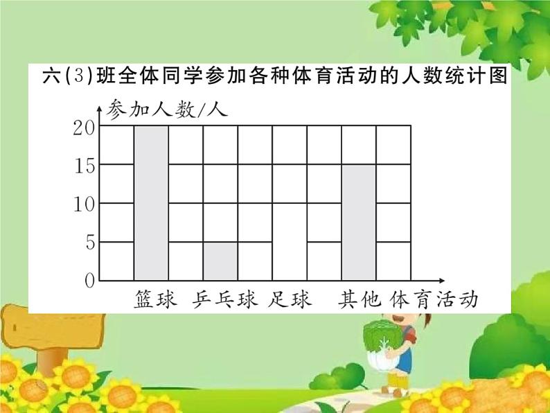 人教版六年级上册第九单元总复习第5课时    统计与数学广角课件PPT第5页