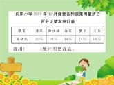 人教版六年级上册第七单元扇形统计图第2课时 合理选择统计图课件PPT