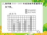 人教版六年级上册第七单元扇形统计图第2课时 合理选择统计图课件PPT