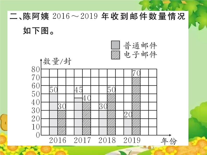 人教版六年级上册第七单元扇形统计图第2课时 合理选择统计图课件PPT第5页