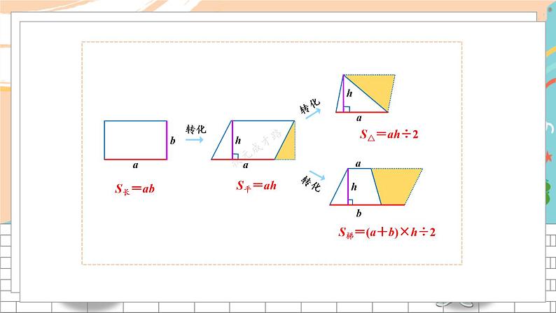 新人教版数学五年级上册 17 图形题专项 期末复习PPT课件05