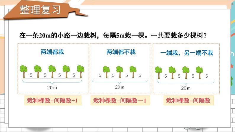 新人教版数学五年级上册 15 数学广角——植树问题 期末复习PPT课件02