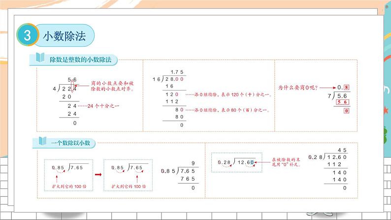 新人教版数学五年级上册 19 易错训练一 期末复习PPT课件05