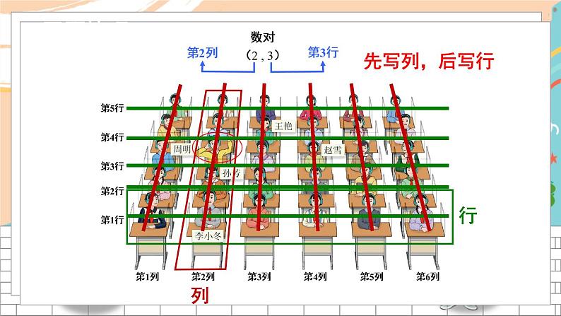 新人教版数学五年级上册 4 位置 期末复习PPT课件02