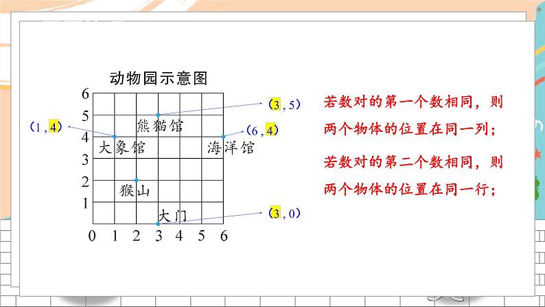 新人教版数学五年级上册 4 位置 期末复习PPT课件03