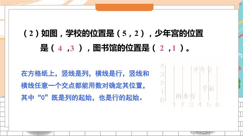 新人教版数学五年级上册 4 位置 期末复习PPT课件06