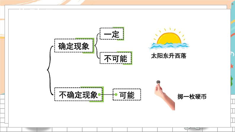 新人教版数学五年级上册 8 可能性、掷一掷 期末复习PPT课件第2页