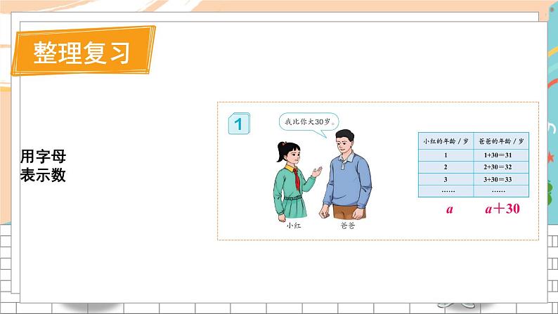 新人教版数学五年级上册 9 用字母表示数 期末复习PPT课件02