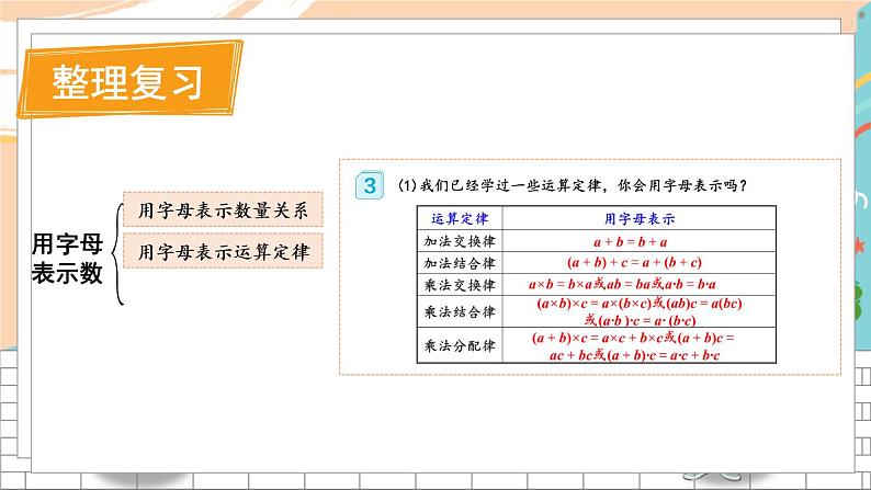 新人教版数学五年级上册 9 用字母表示数 期末复习PPT课件04