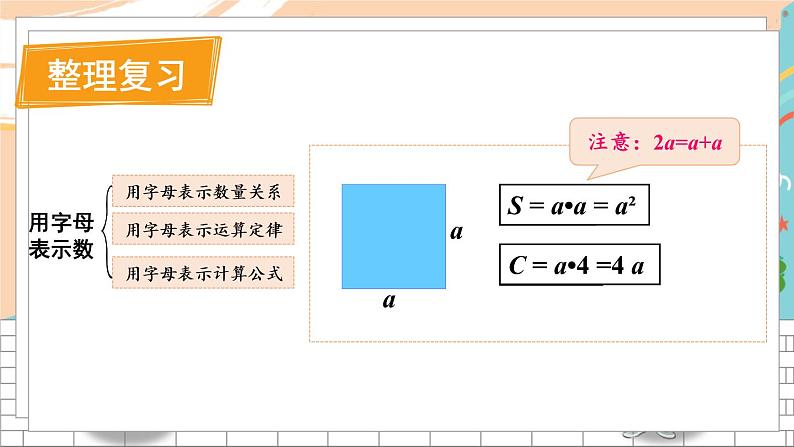 新人教版数学五年级上册 9 用字母表示数 期末复习PPT课件05