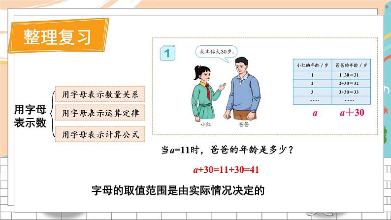 新人教版数学五年级上册 9 用字母表示数 期末复习PPT课件08