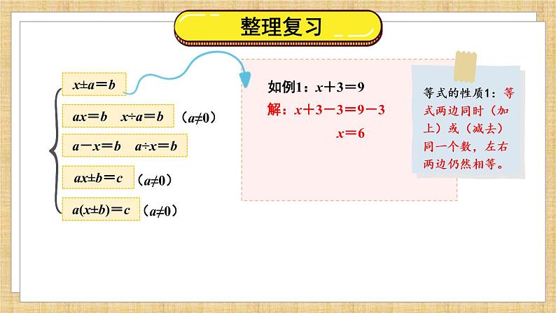 新人教版数学五年级上册 11 解方程 期末复习PPT课件02