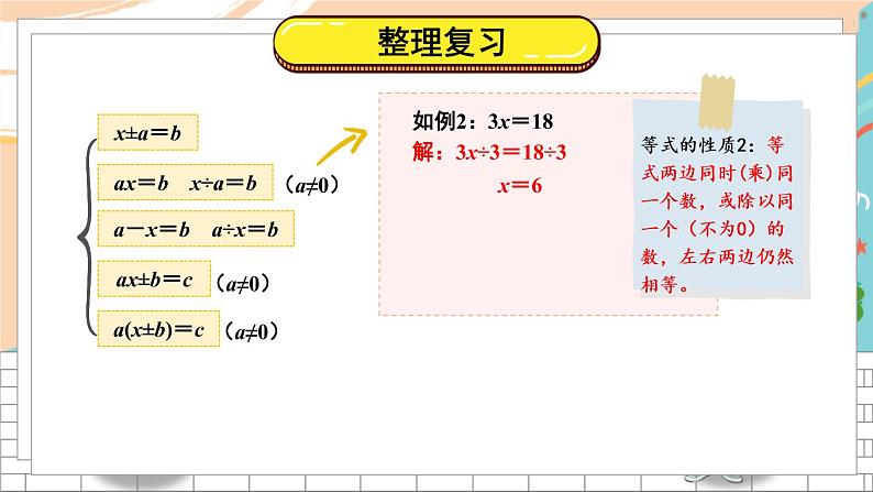 新人教版数学五年级上册 11 解方程 期末复习PPT课件03