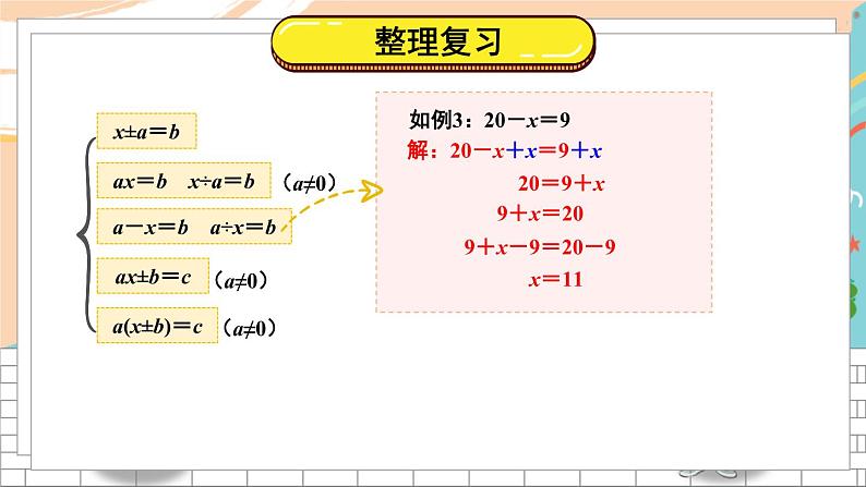 新人教版数学五年级上册 11 解方程 期末复习PPT课件04