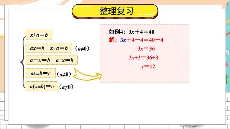 新人教版数学五年级上册 11 解方程 期末复习PPT课件05