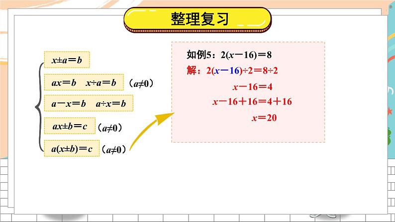 新人教版数学五年级上册 11 解方程 期末复习PPT课件06