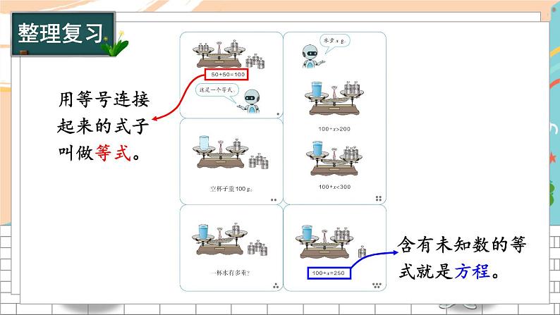 新人教版数学五年级上册 10 方程的意义、等式的性质 期末复习PPT课件第2页