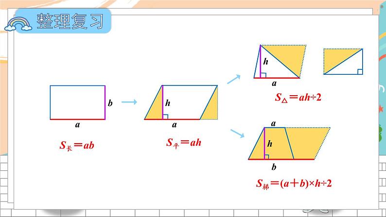 新人教版数学五年级上册 13 平行四边形、三角形、梯形的面积 期末复习PPT课件03