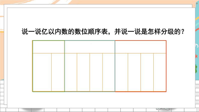 新人教版数学四年级上册 1 亿以内数的认识和读写 期末复习PPT课件第2页