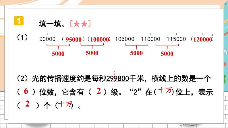 新人教版数学四年级上册 1 亿以内数的认识和读写 期末复习PPT课件第7页