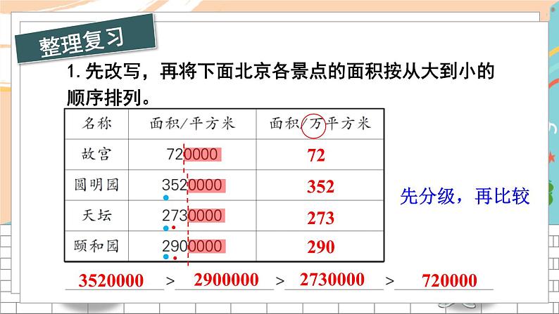 新人教版数学四年级上册 2 亿以内数的大小比较、改写和求近似数 期末复习PPT课件第2页