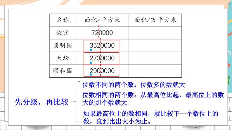 新人教版数学四年级上册 2 亿以内数的大小比较、改写和求近似数 期末复习PPT课件第3页