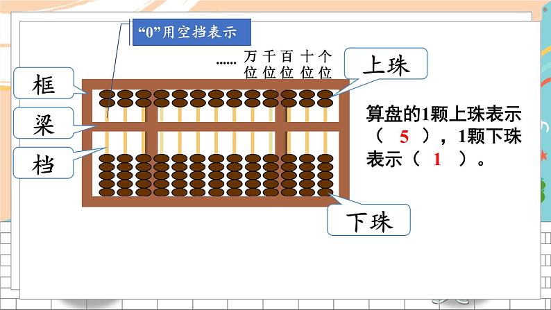 新人教版数学四年级上册 4 计算工具的认识、用计算器计算 期末复习PPT课件03