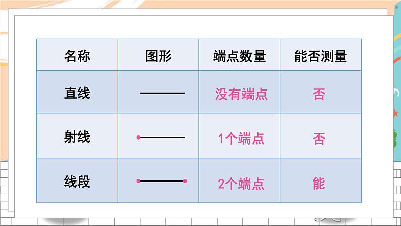 新人教版数学四年级上册 6 角的度量 期末复习PPT课件第6页