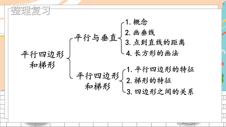 新人教版数学四年级上册 10 平行四边形和梯形 期末复习PPT课件第2页