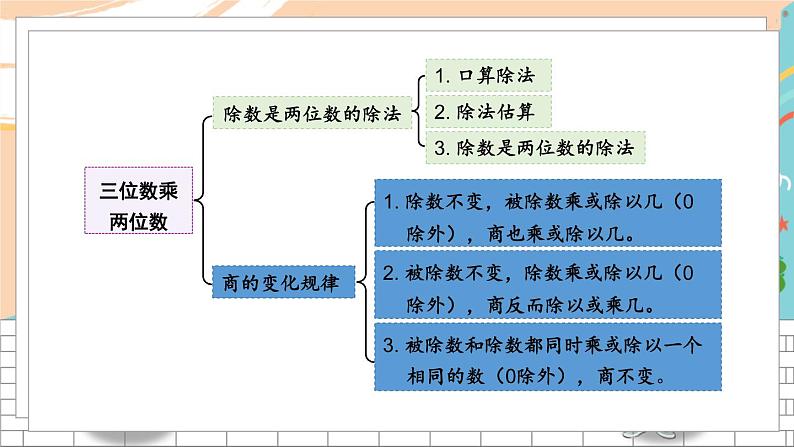 新人教版数学四年级上册 13 商的变化规律 期末复习PPT课件02